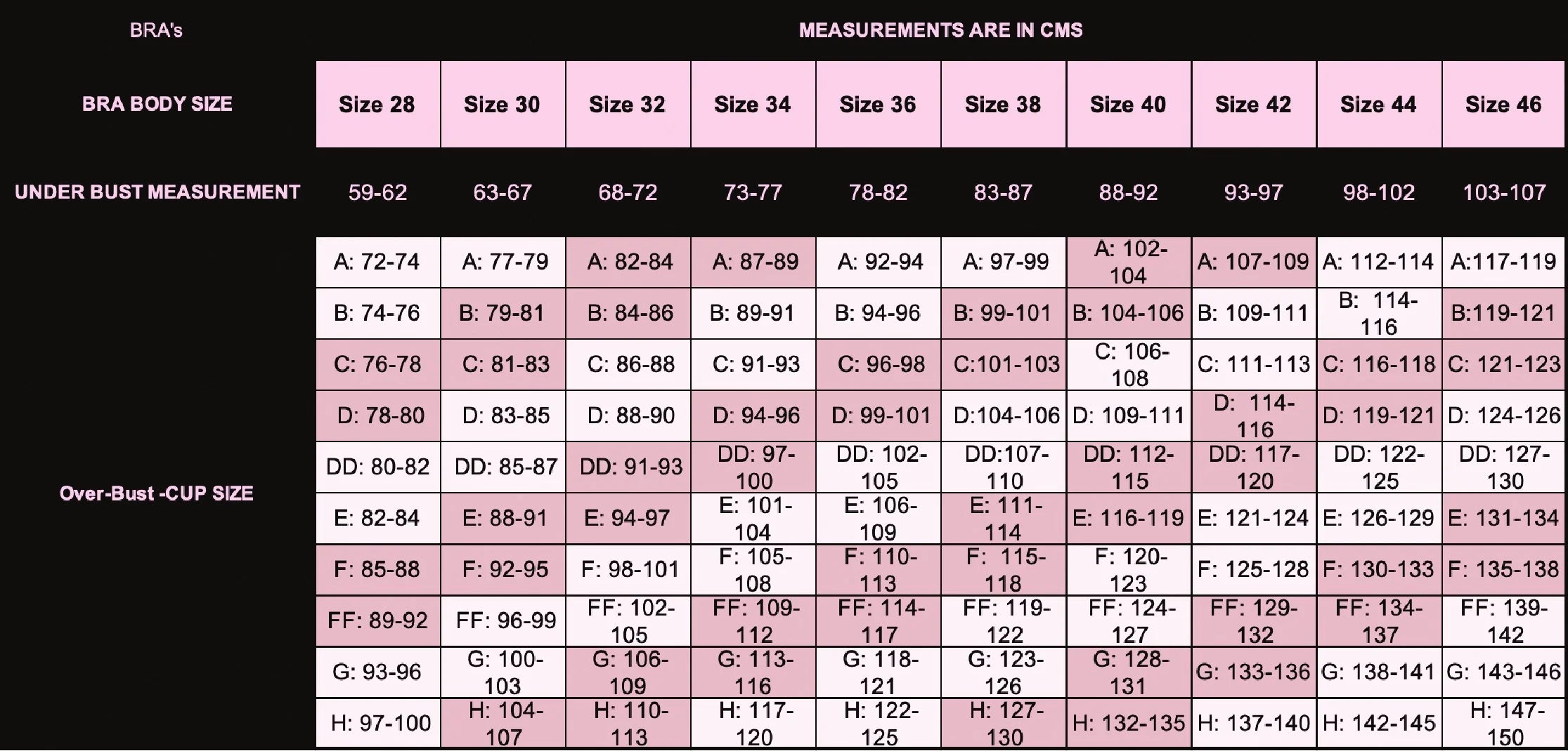 Sister Chart